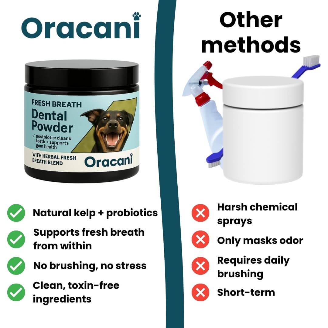Oracani™ Oral Care Powder